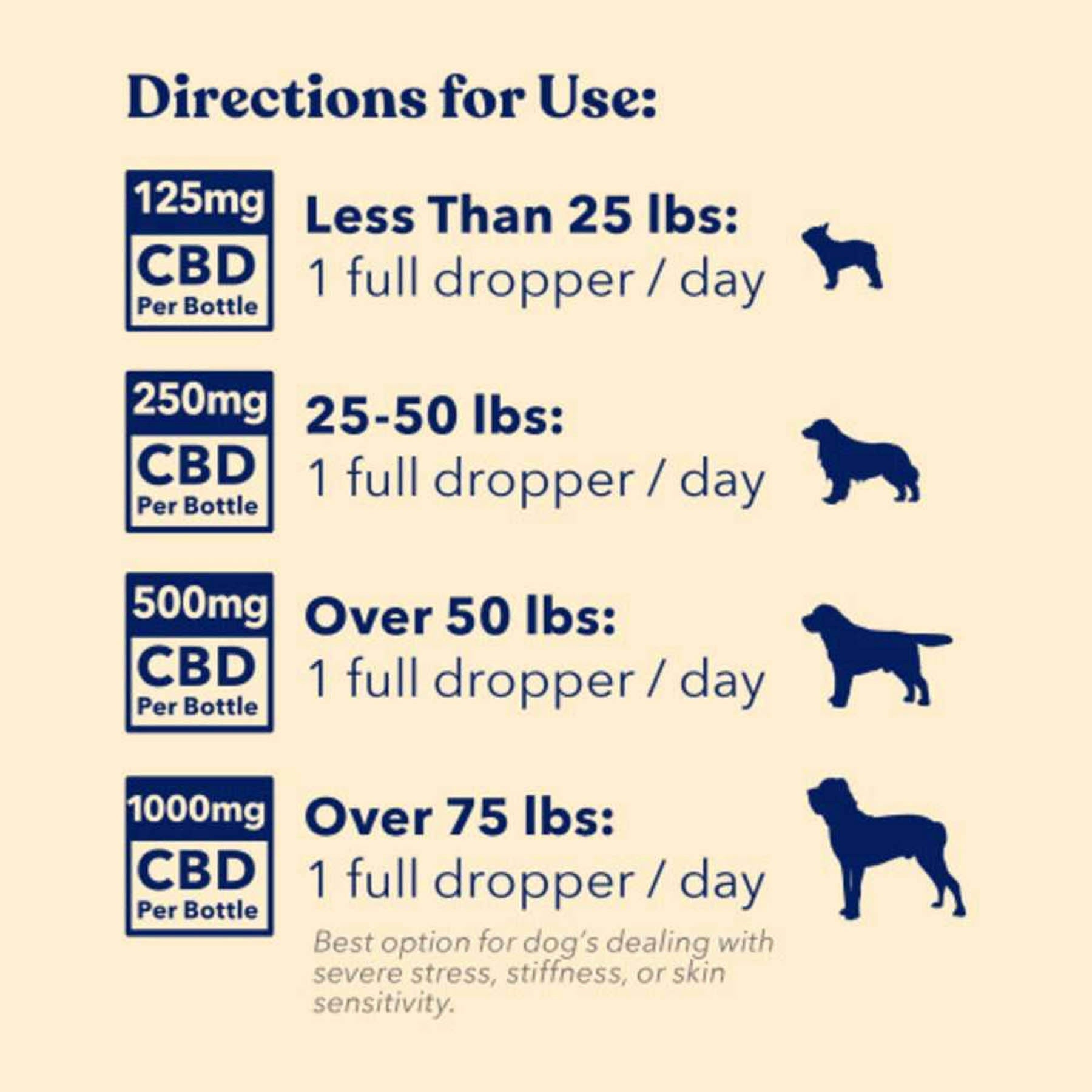 honest paws cbd oil dogs 250mg directions