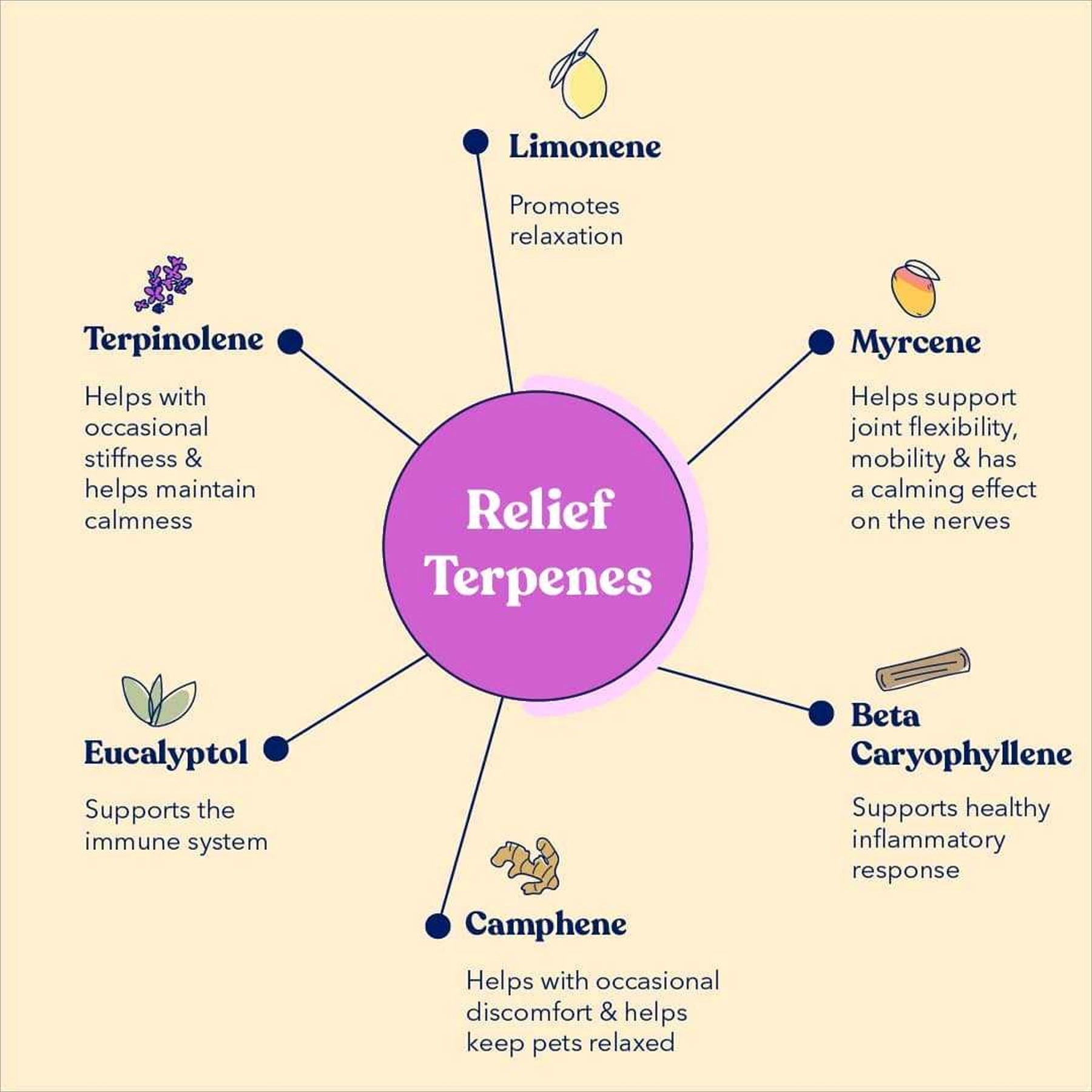 honest paws relief hemp bites chart