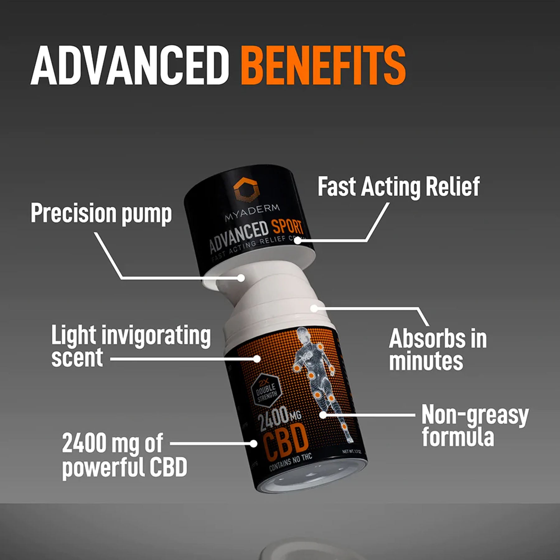 mayaderm sport cream 2400mg detail